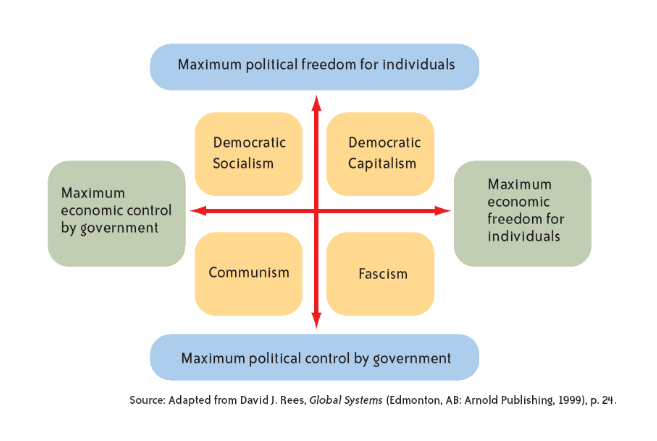 Economic Liberalism Economic Liberalism