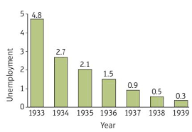 Life in Nazi Germany Revision Guide